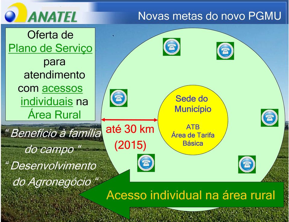 (2015) Desenvolvimento do Agronegócio Novas metas do novo PGMU