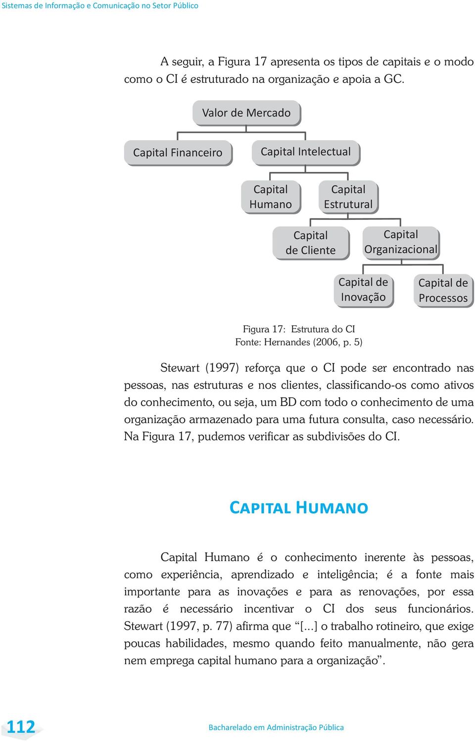 Fonte: Hernandes (2006, p.