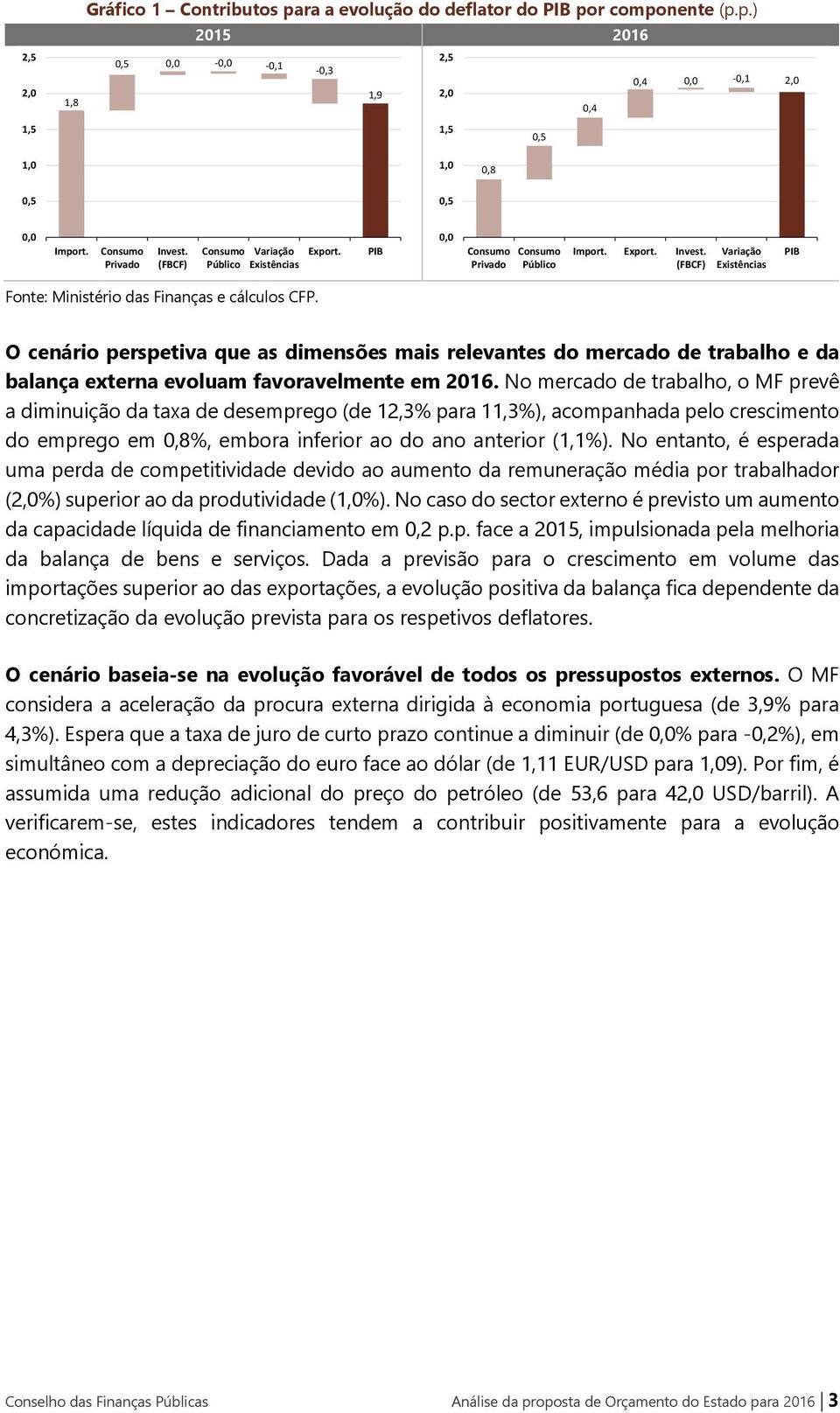 O cenário perspetiva que as dimensões mais relevantes do mercado de trabalho e da balança externa evoluam favoravelmente em 2016.