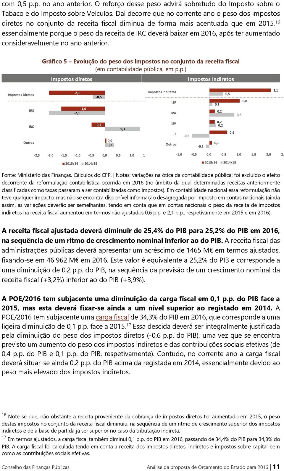 em 2016, apó