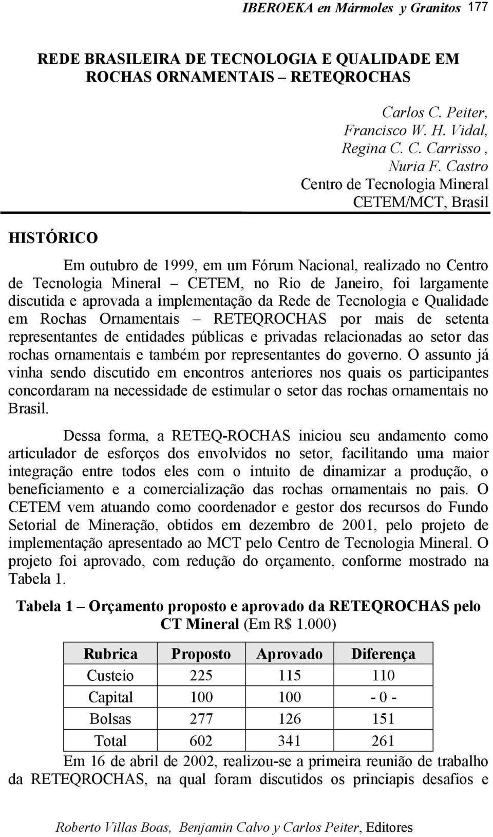 e aprovada a implementação da Rede de Tecnologia e Qualidade em Rochas Ornamentais RETEQROCHAS por mais de setenta representantes de entidades públicas e privadas relacionadas ao setor das rochas