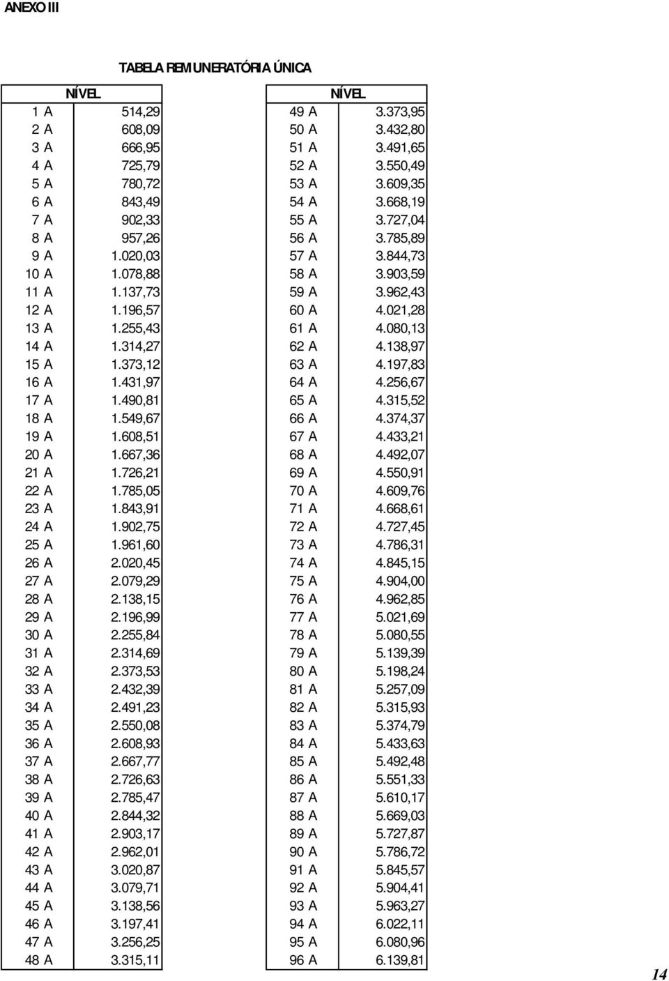 080,13 14 A 1.314,27 62 A 4.138,97 15 A 1.373,12 63 A 4.197,83 16 A 1.431,97 64 A 4.256,67 17 A 1.490,81 65 A 4.315,52 18 A 1.549,67 66 A 4.374,37 19 A 1.608,51 67 A 4.433,21 20 A 1.667,36 68 A 4.