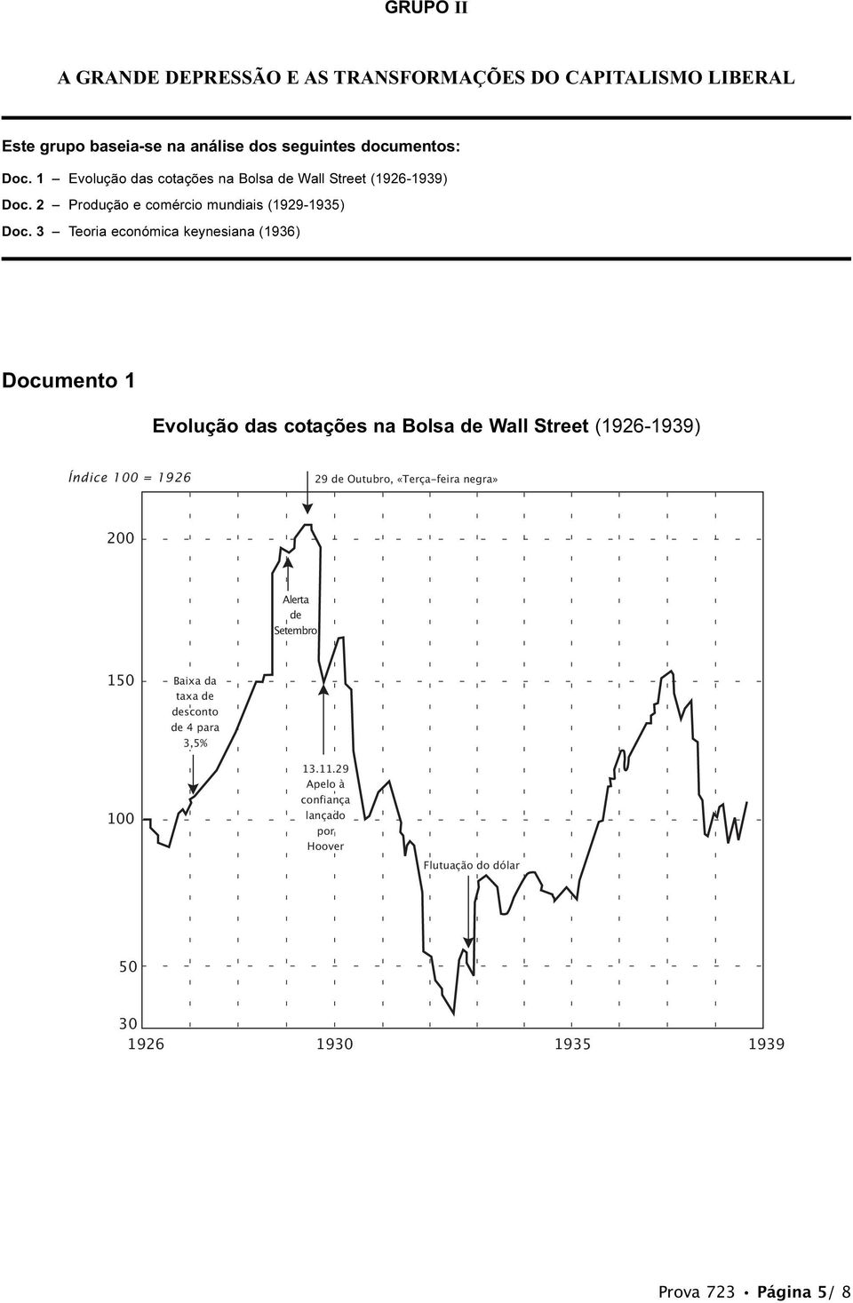 3 Teoria económica keynesiana (1936) Documento 1 Evolução das cotações na Bolsa de Wall Street (1926-1939) Índice 100 = 1926 29 de Outubro,