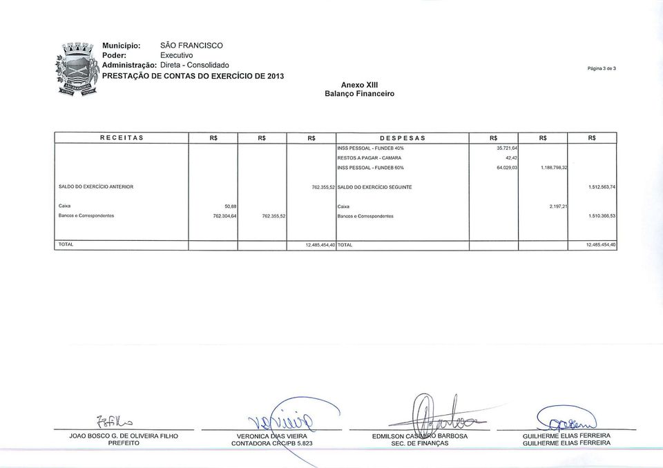 798,3 SALDO DO EXERCÍCO ANTEROR 762.355,52 SALDO DO EXERCÍCO SEGUNTE 1.512.563,74 Caixa 50,88 Caixa 2.197,21 Bancos o Correspondentes 762.304,64 762.