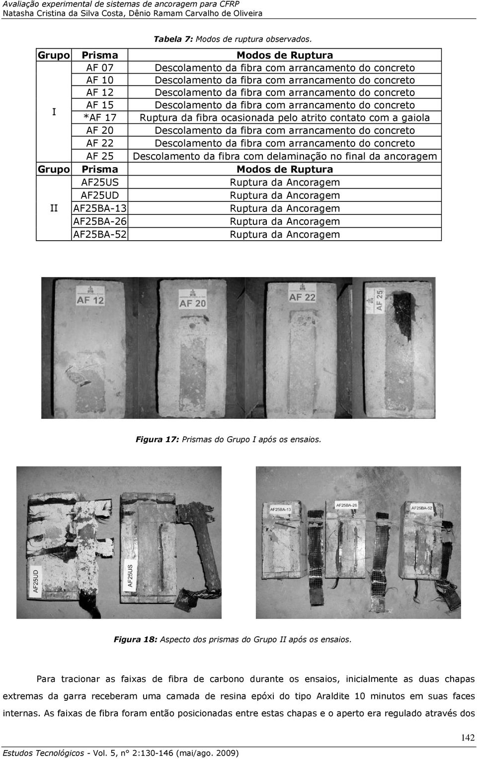 arrancamento do concreto Ruptura da fibra ocasionada pelo atrito contato com a gaiola Descolamento da fibra com arrancamento do concreto Descolamento da fibra com arrancamento do concreto