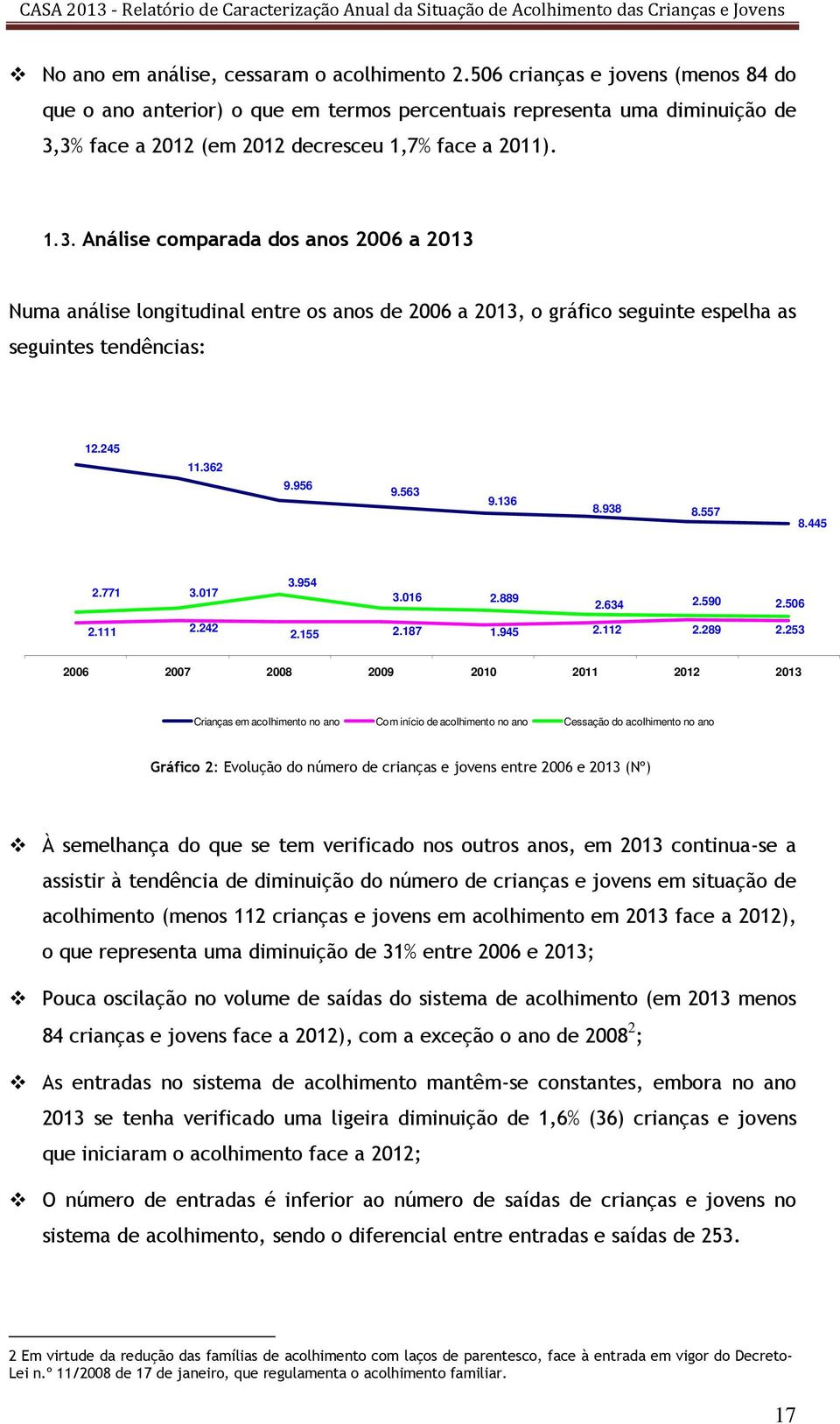 3% face a 2012 (em 2012 decresceu 1,7% face a 2011). 1.3. Análise comparada dos anos 2006 a 2013 Numa análise longitudinal entre os anos de 2006 a 2013, o gráfico seguinte espelha as seguintes tendências: 12.