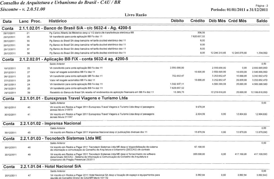 Banco do Brasil SA desp bancária ref tarifa docfted eletrônico dez 11 29/1212011 38 Pg Banco do Brasil SA desp bancária ref tarifa docfted eletrônico dez 11 12.246.310,65 12.245.076,65 1.234,000 2.1.2.02.