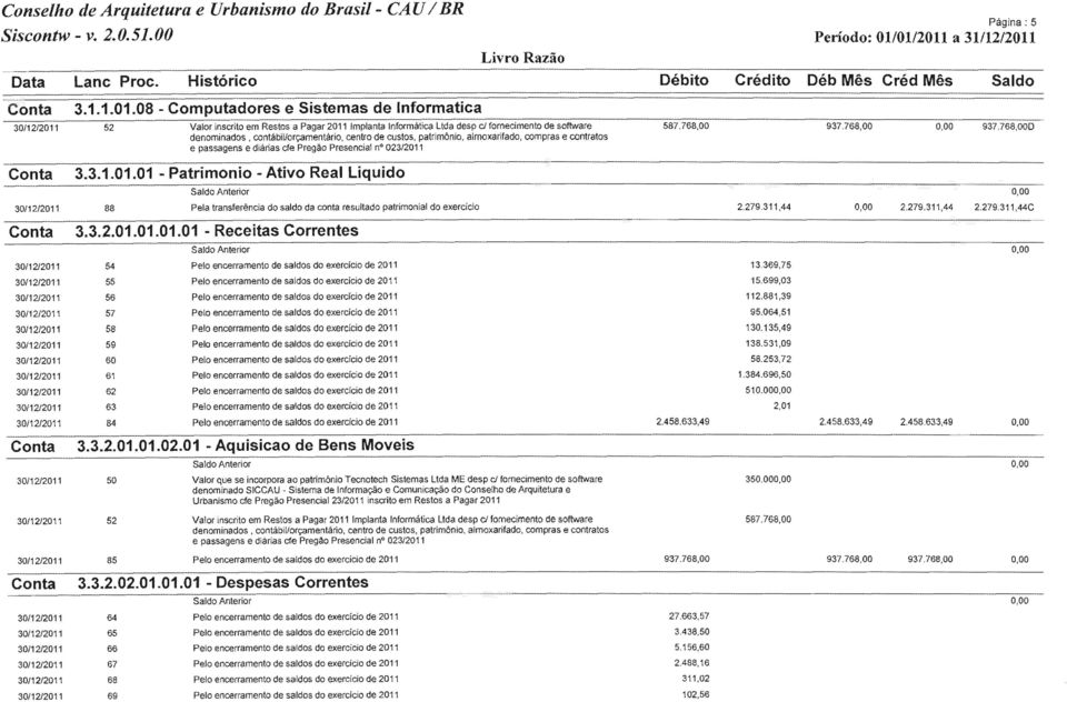01 - Patrimonio - Real 30/12/2011 88 Pela transferência do saldo da conta resultado patrimonial do exercício 2.279311,44 2.279.311,44 2.279.311,44C.01.01.01 - Receitas 30/12/2011 54 Pelo encerramento de saldos do exercício de 201 13.
