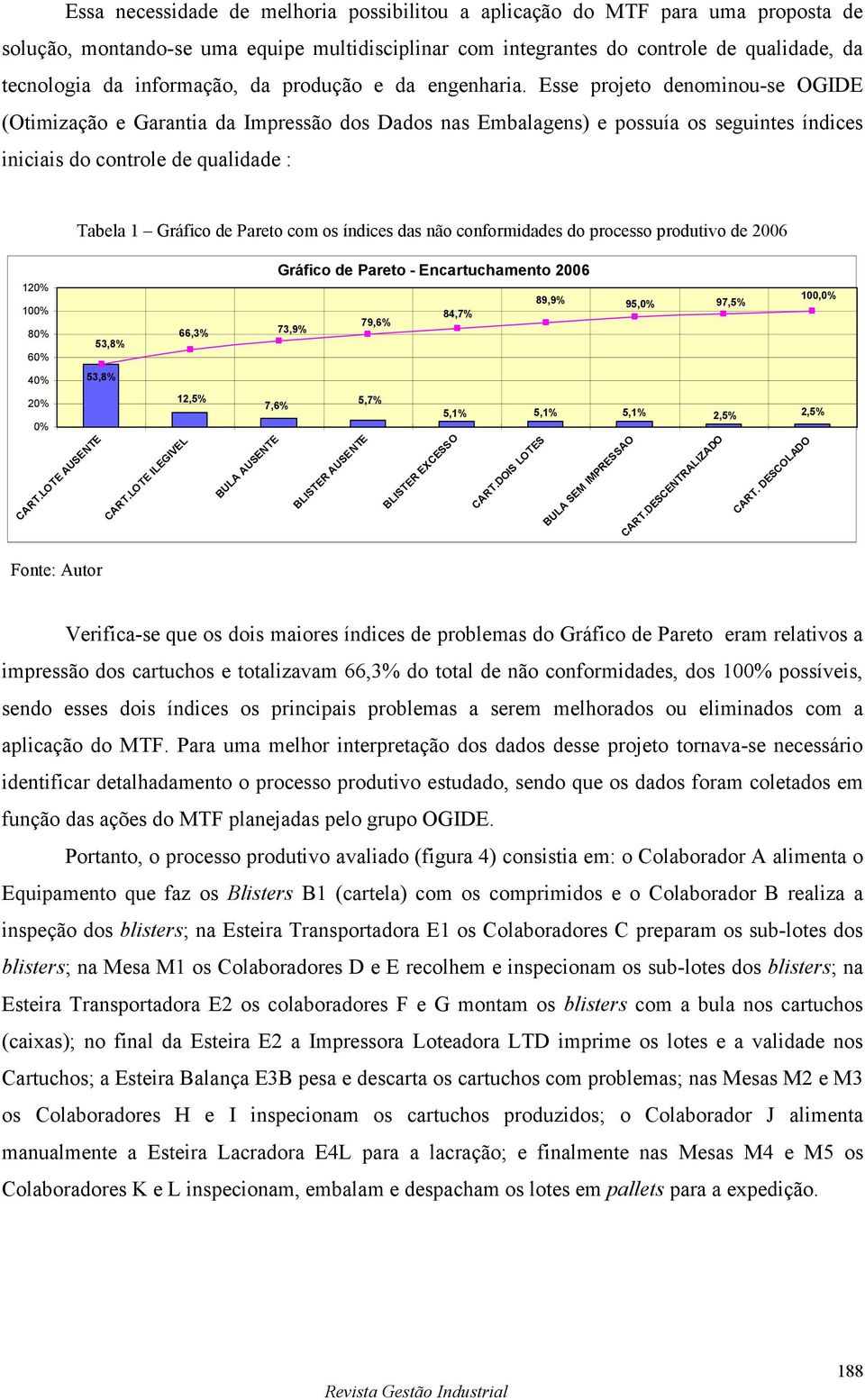 Esse projeto denominou-se OGIDE (Otimização e Garantia da Impressão dos Dados nas Embalagens) e possuía os seguintes índices iniciais do controle de qualidade : 120% 100% 80% 60% 40% 20% 0% Tabela 1