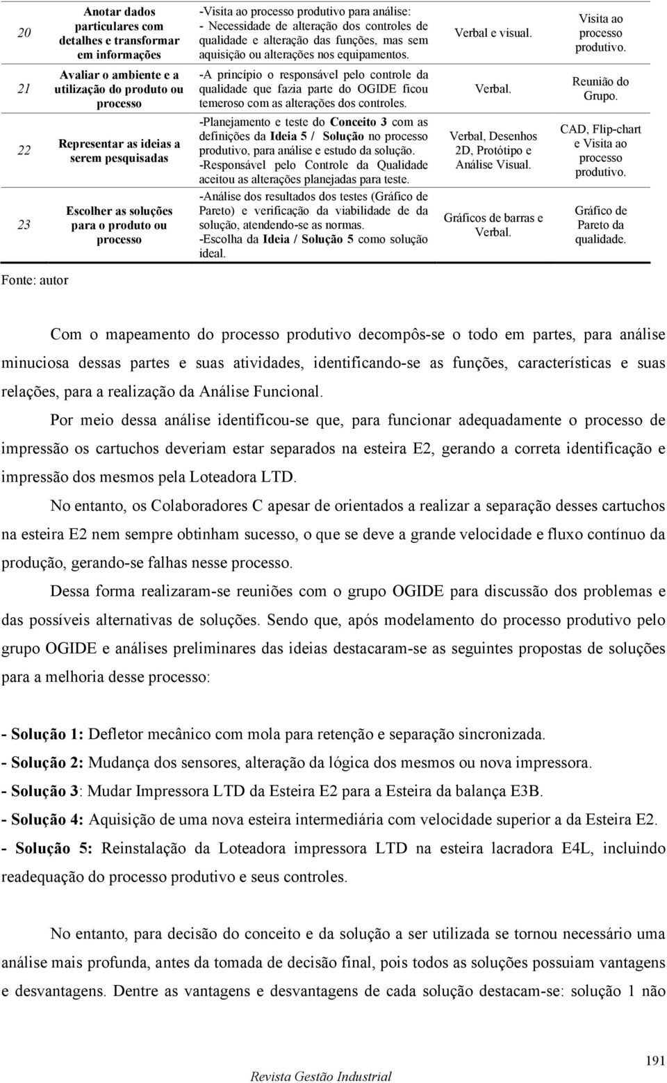 21 22 23 Avaliar o ambiente e a utilização do produto ou Representar as ideias a serem pesquisadas Escolher as soluções para o produto ou -A princípio o responsável pelo controle da qualidade que