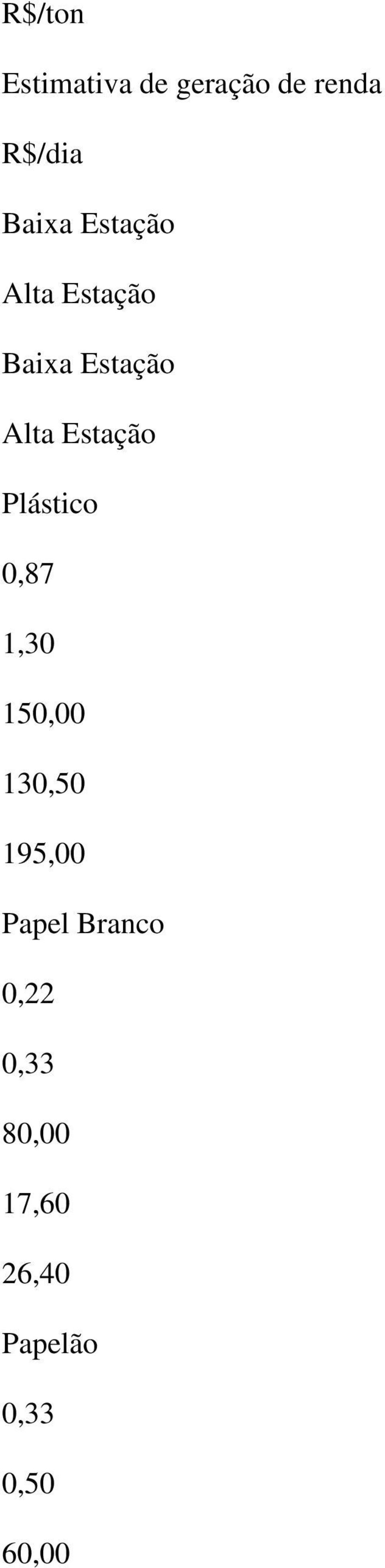 Plástico 0,87 1,30 150,00 130,50 195,00 Papel