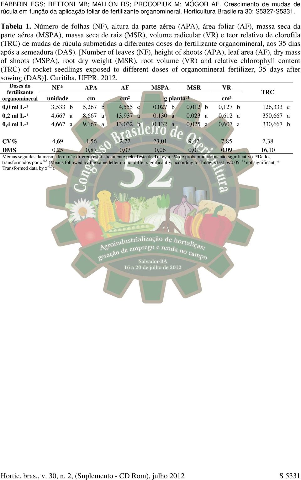 rúcula submetidas a diferentes doses do fertilizante organomineral, aos 35 dias após a semeadura (DAS).