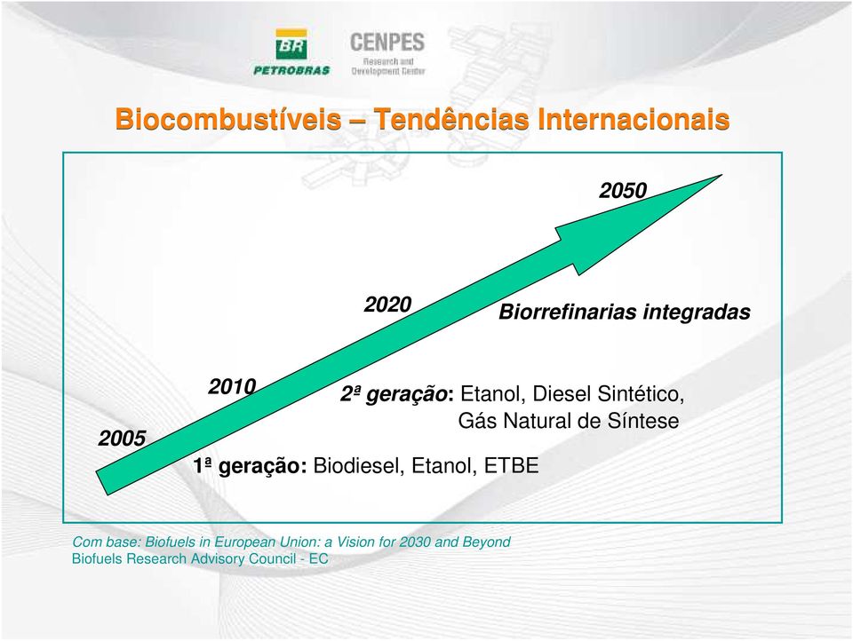 de Síntese 1ª geração: Biodiesel, Etanol, ETBE Com base: Biofuels in
