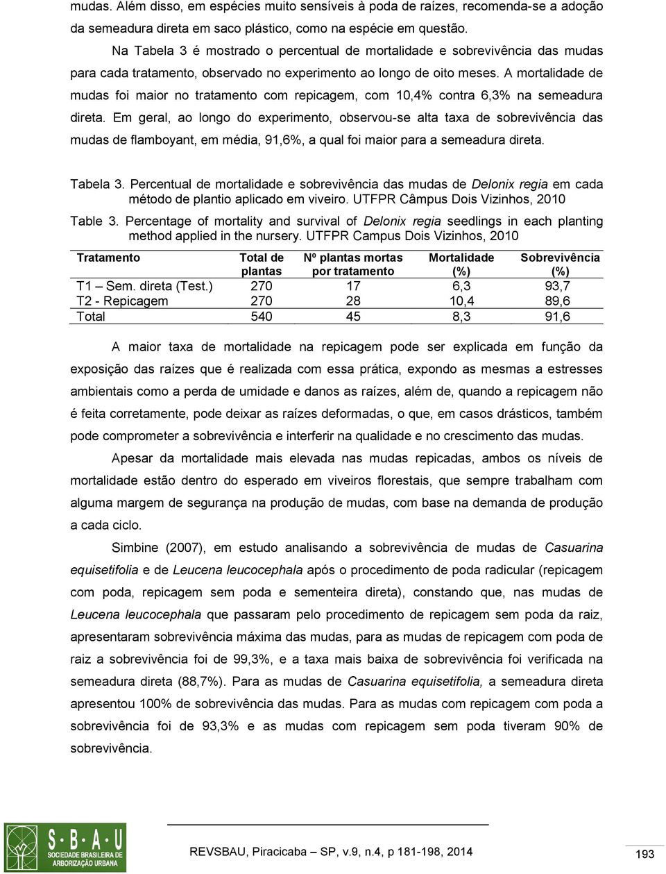 A mortalidade de mudas foi maior no tratamento com repicagem, com 10,4% contra 6,3% na semeadura direta.