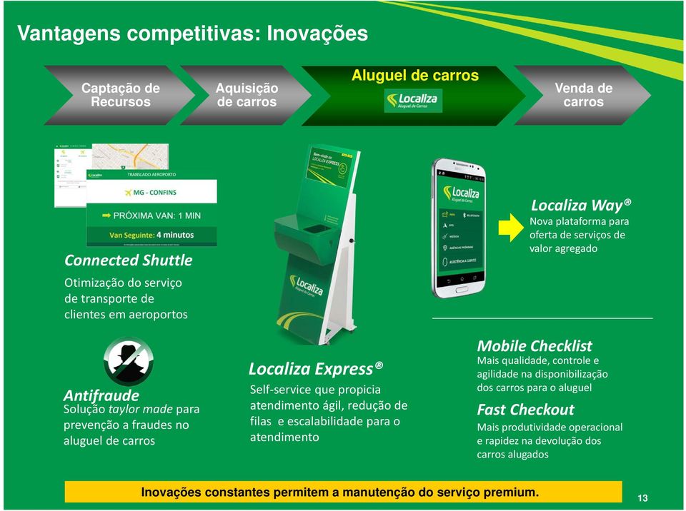 Express Self service que propicia atendimento ágil, redução de filas e escalabilidade para o atendimento Mobile Checklist Mais qualidade, controle e agilidade na