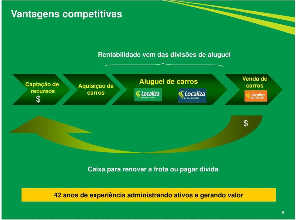 carros Venda de carros $ Caixa para renovar a frota ou pagar