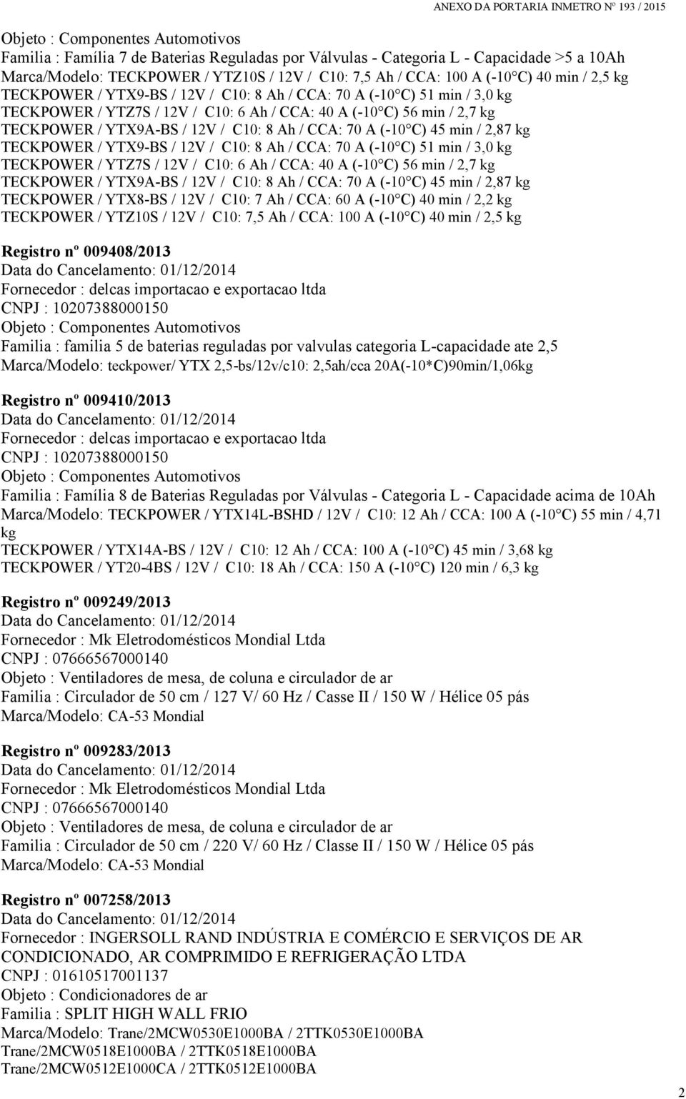 Ah / CCA: 70 A (-10 C) 45 min / 2,87 kg TECKPOWER / YTX9-BS / 12V / C10: 8 Ah / CCA: 70 A (-10 C) 51 min / 3,0 kg TECKPOWER / YTZ7S / 12V / C10: 6 Ah / CCA: 40 A (-10 C) 56 min / 2,7 kg TECKPOWER /