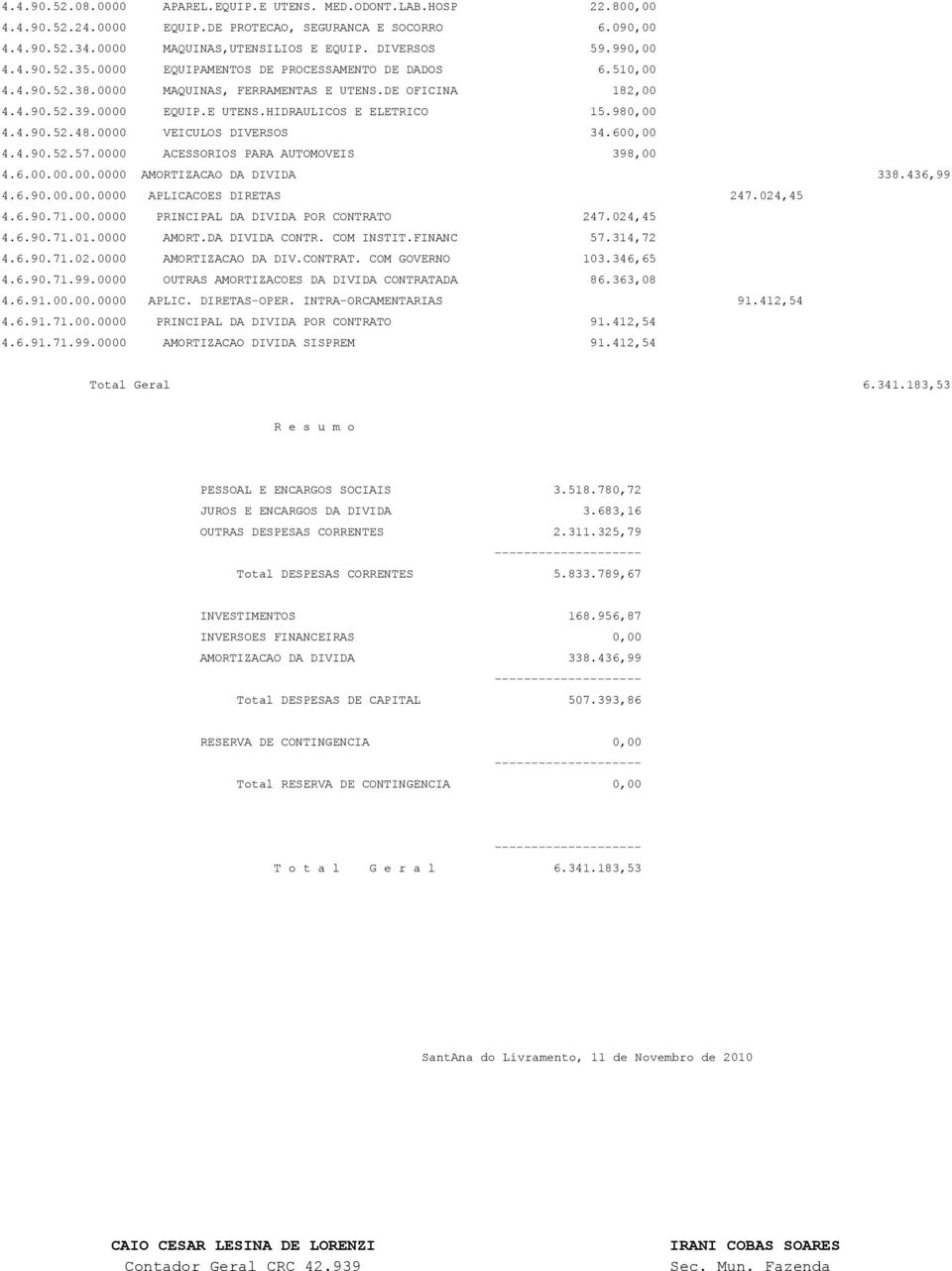 980,00 4.4.90.52.48.0000 VEICULOS DIVERSOS 34.600,00 4.4.90.52.57.0000 ACESSORIOS PARA AUTOMOVEIS 398,00 4.6.00.00.00.0000 AMORTIZACAO DA DIVIDA 338.436,99 4.6.90.00.00.0000 APLICACOES DIRETAS 247.