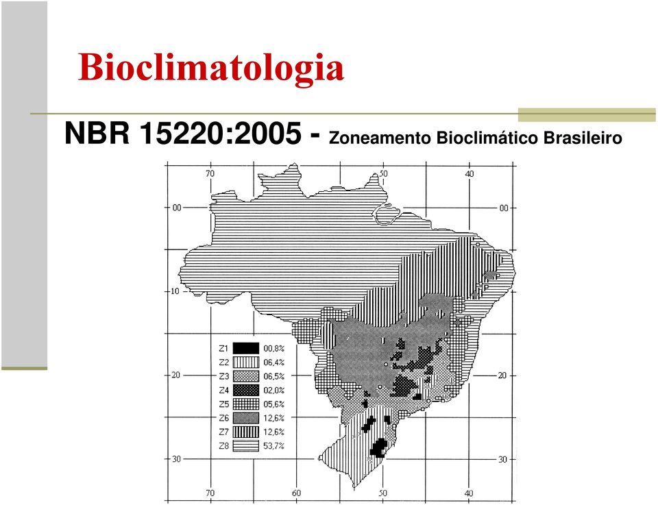 Zoneamento