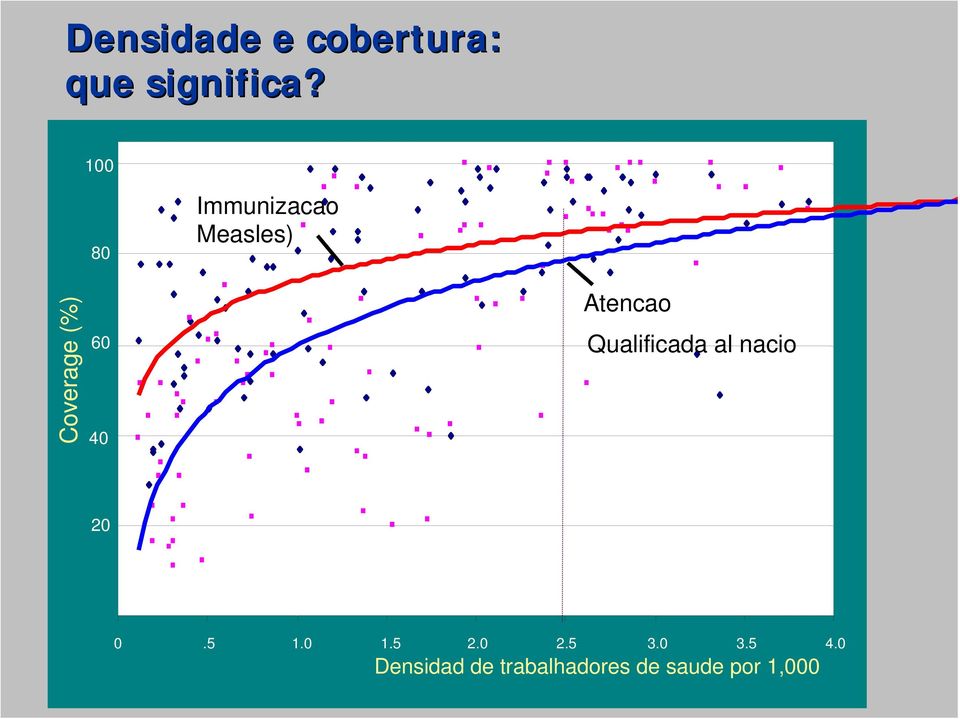 Atencao Qualificada al nacio 20 0.5 1.0 1.5 2.