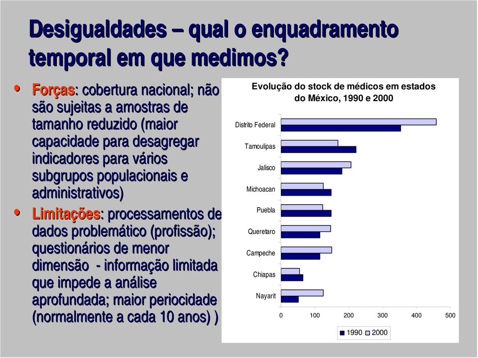 populacionais e administrativos) Limitações ões: processamentos de dados problemático (profissão); questionários de menor dimensão - informação limitada que