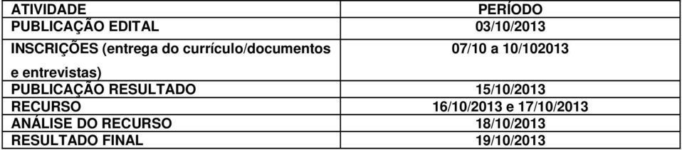 entrevistas) PUBLICAÇÃO RESULTADO 15/10/2013 RECURSO
