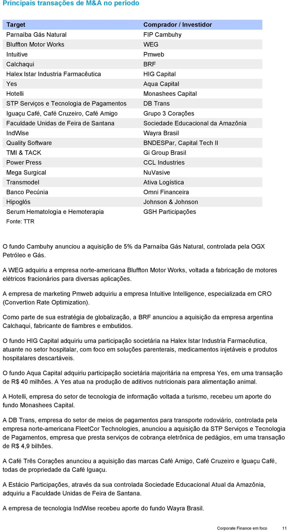 Hemoterapia Fonte: TTR Comprador / Investidor FIP Cambuhy WEG Pmweb BRF HIG Capital Aqua Capital Monashees Capital DB Trans Grupo 3 Corações Sociedade Educacional da Amazônia Wayra Brasil BNDESPar,