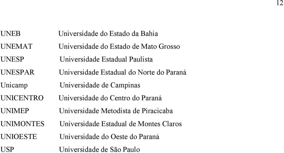 Norte do Paraná Universidade de Campinas Universidade do Centro do Paraná Universidade Metodista de