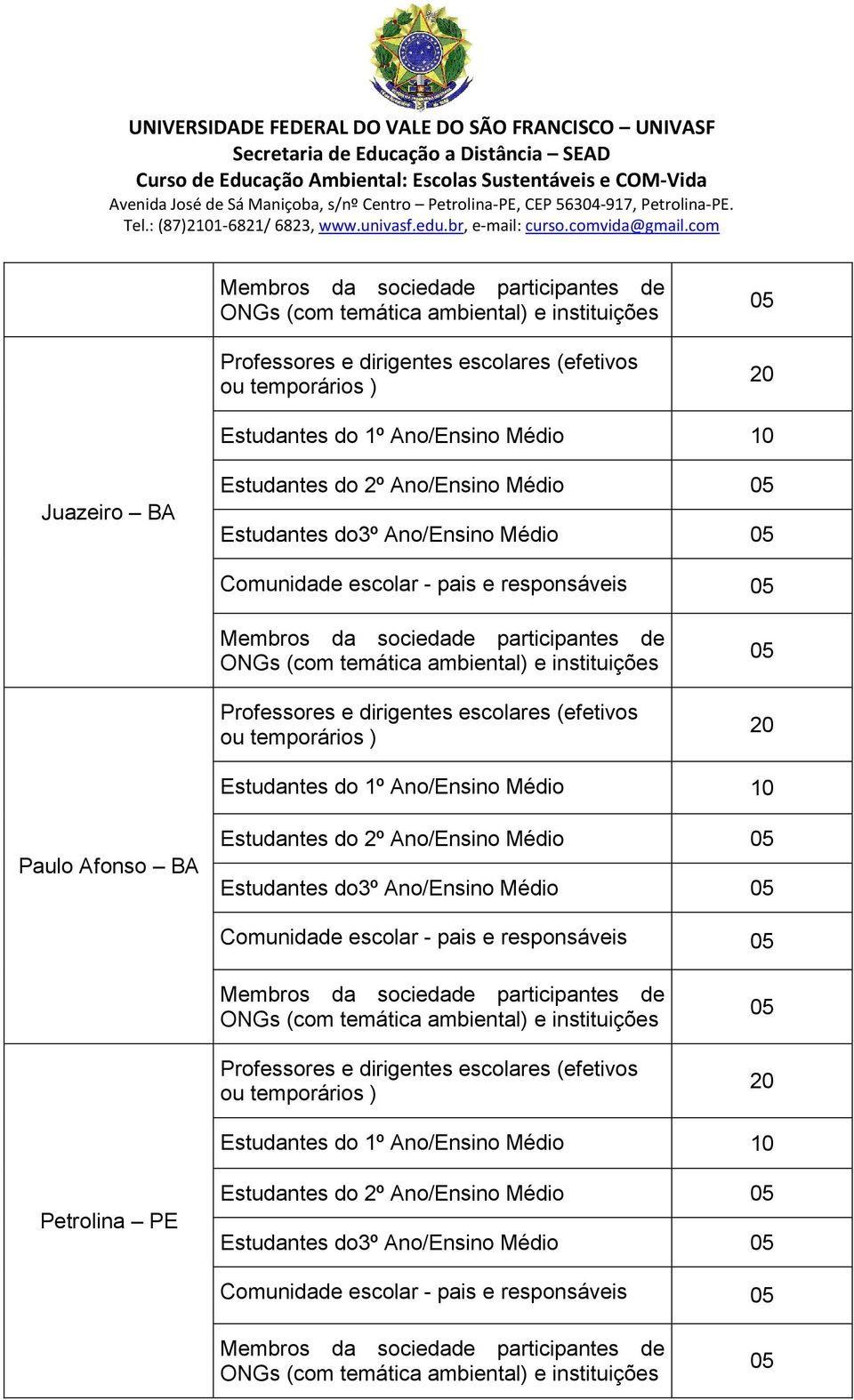 Médio Comunidade escolar - pais e responsáveis Petrolina PE