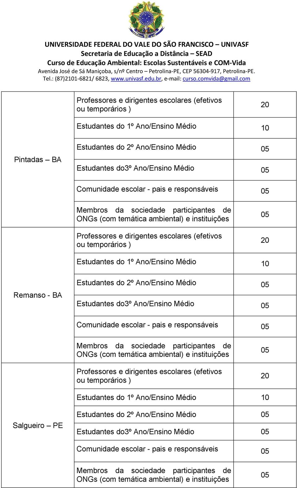 Médio Comunidade escolar - pais e responsáveis Salgueiro PE