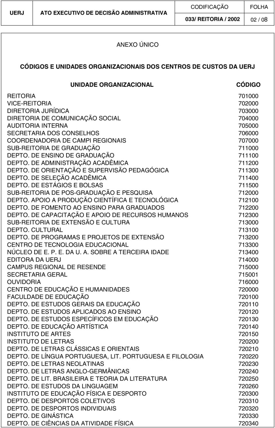 DE ORIENTAÇÃO E SUPERVISÃO PEDAGÓGICA 711300 DEPTO. DE SELEÇÃO ACADÊMICA 711400 DEPTO. DE ESTÁGIOS E BOLSAS 711500 SUB-REITORIA DE POS-GRADUAÇÃO E PESQUISA 712000 DEPTO.