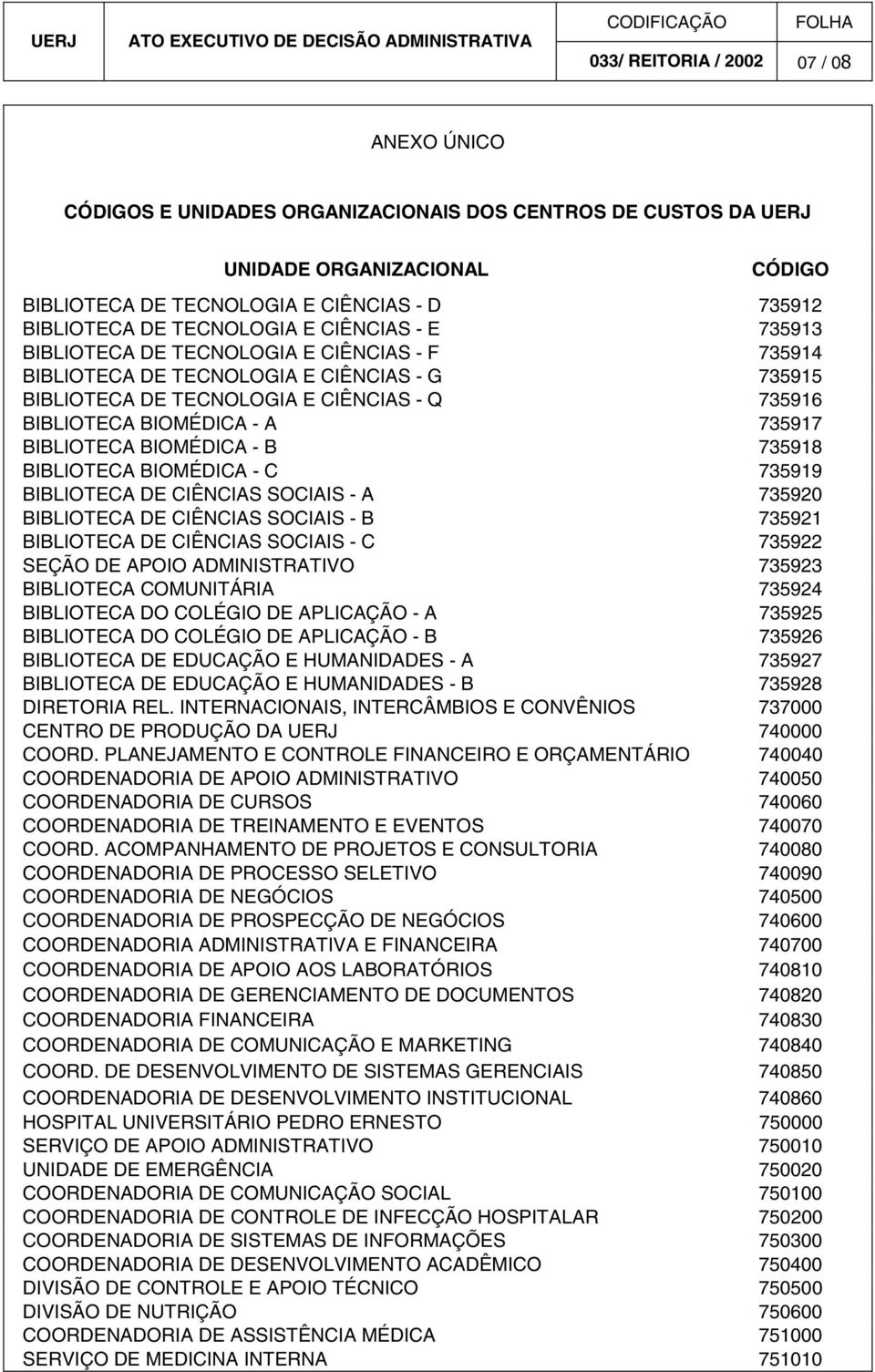 735920 BIBLIOTECA DE CIÊNCIAS SOCIAIS - B 735921 BIBLIOTECA DE CIÊNCIAS SOCIAIS - C 735922 SEÇÃO DE APOIO ADMINISTRATIVO 735923 BIBLIOTECA COMUNITÁRIA 735924 BIBLIOTECA DO COLÉGIO DE APLICAÇÃO - A