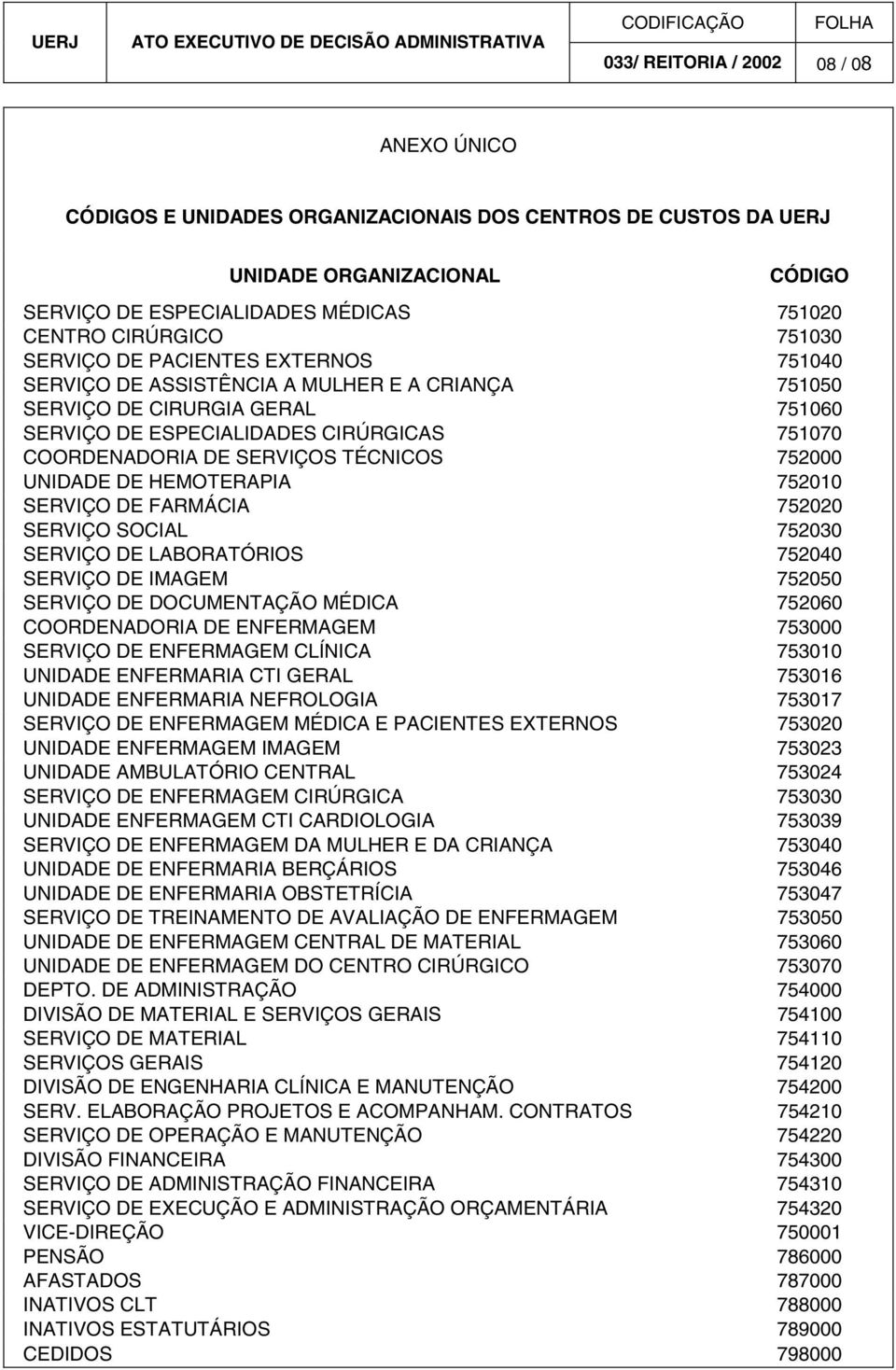 LABORATÓRIOS 752040 SERVIÇO DE IMAGEM 752050 SERVIÇO DE DOCUMENTAÇÃO MÉDICA 752060 COORDENADORIA DE ENFERMAGEM 753000 SERVIÇO DE ENFERMAGEM CLÍNICA 753010 UNIDADE ENFERMARIA CTI GERAL 753016 UNIDADE