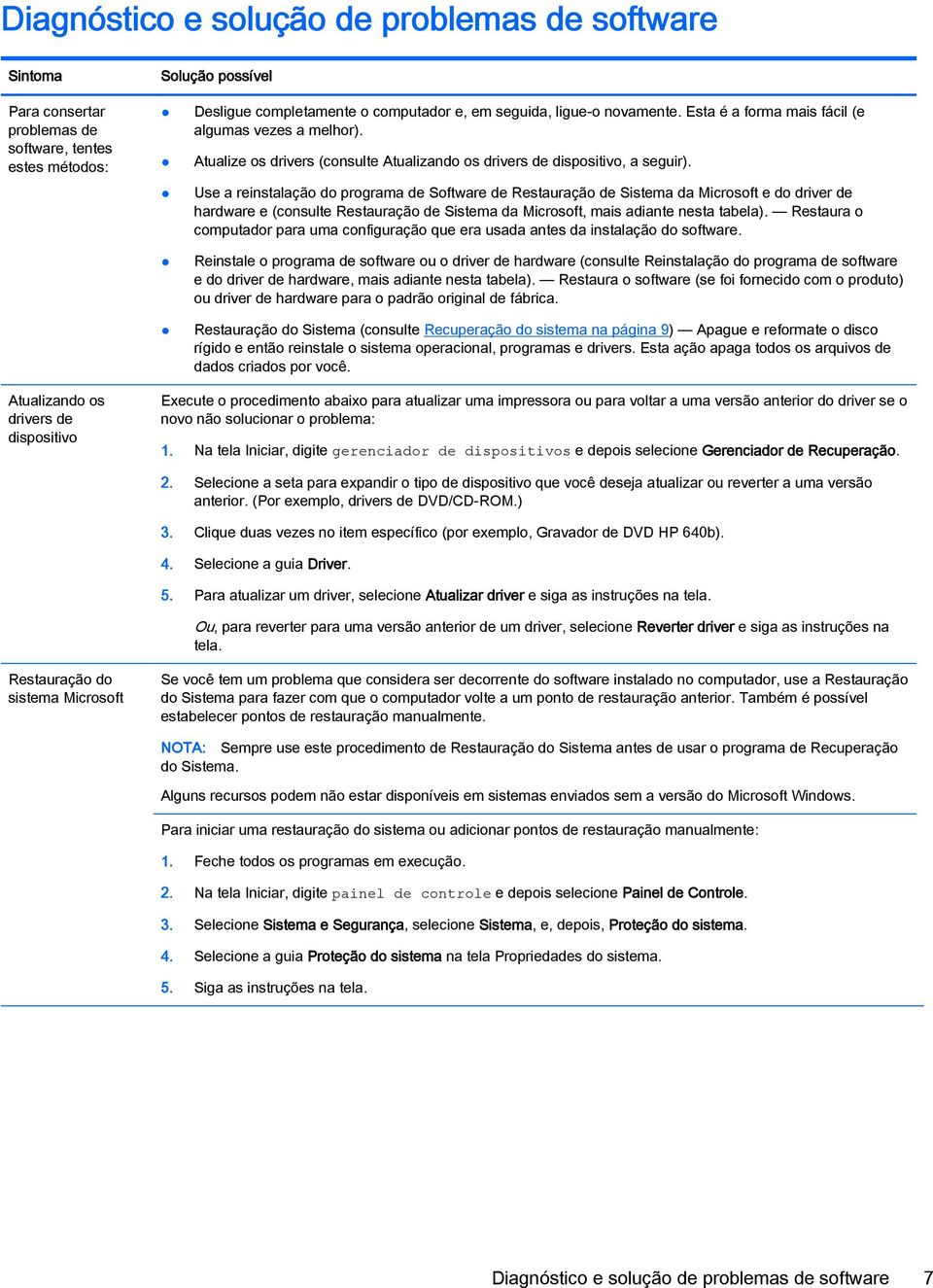 Use a reinstalação do programa de Software de Restauração de Sistema da Microsoft e do driver de hardware e (consulte Restauração de Sistema da Microsoft, mais adiante nesta tabela).