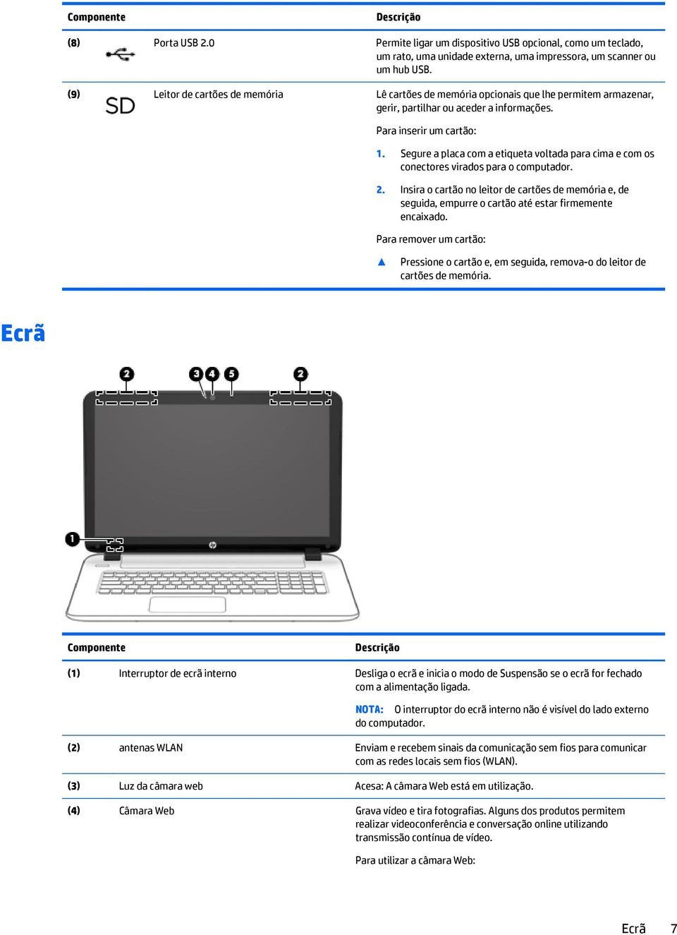 Segure a placa com a etiqueta voltada para cima e com os conectores virados para o computador. 2.