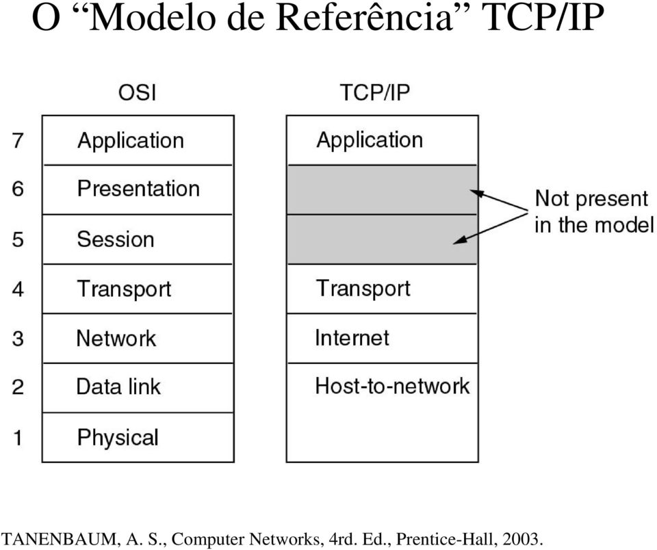 , Computer Networks, 4rd.