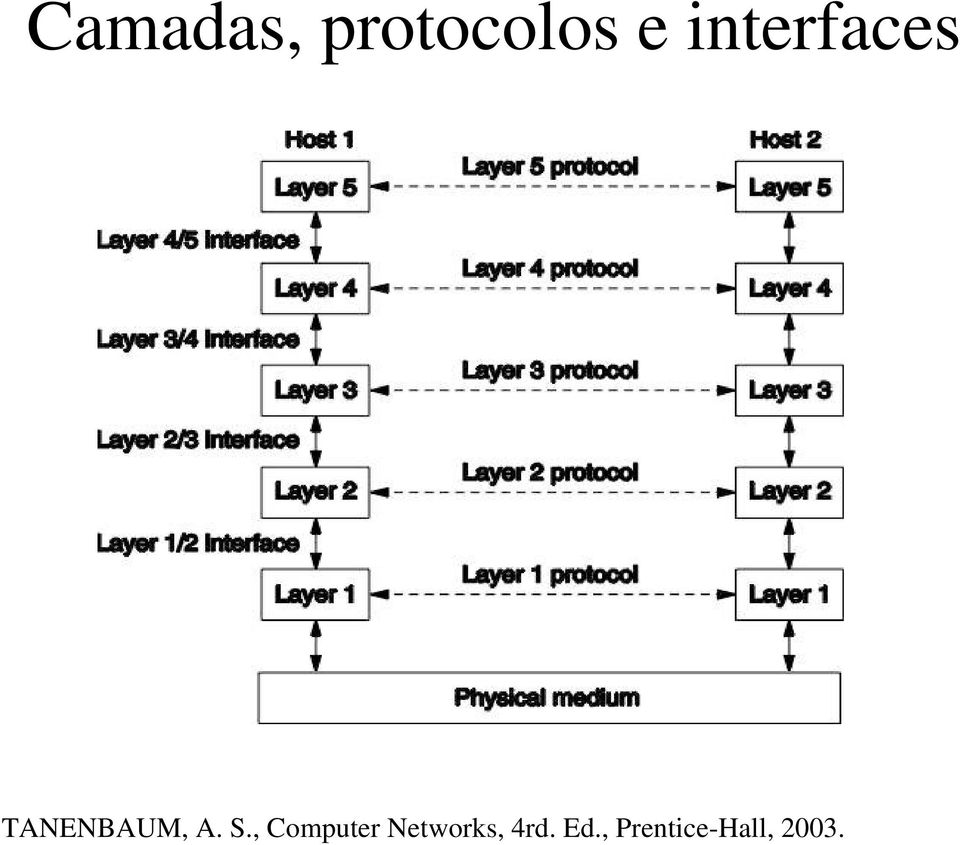 S., Computer Networks,