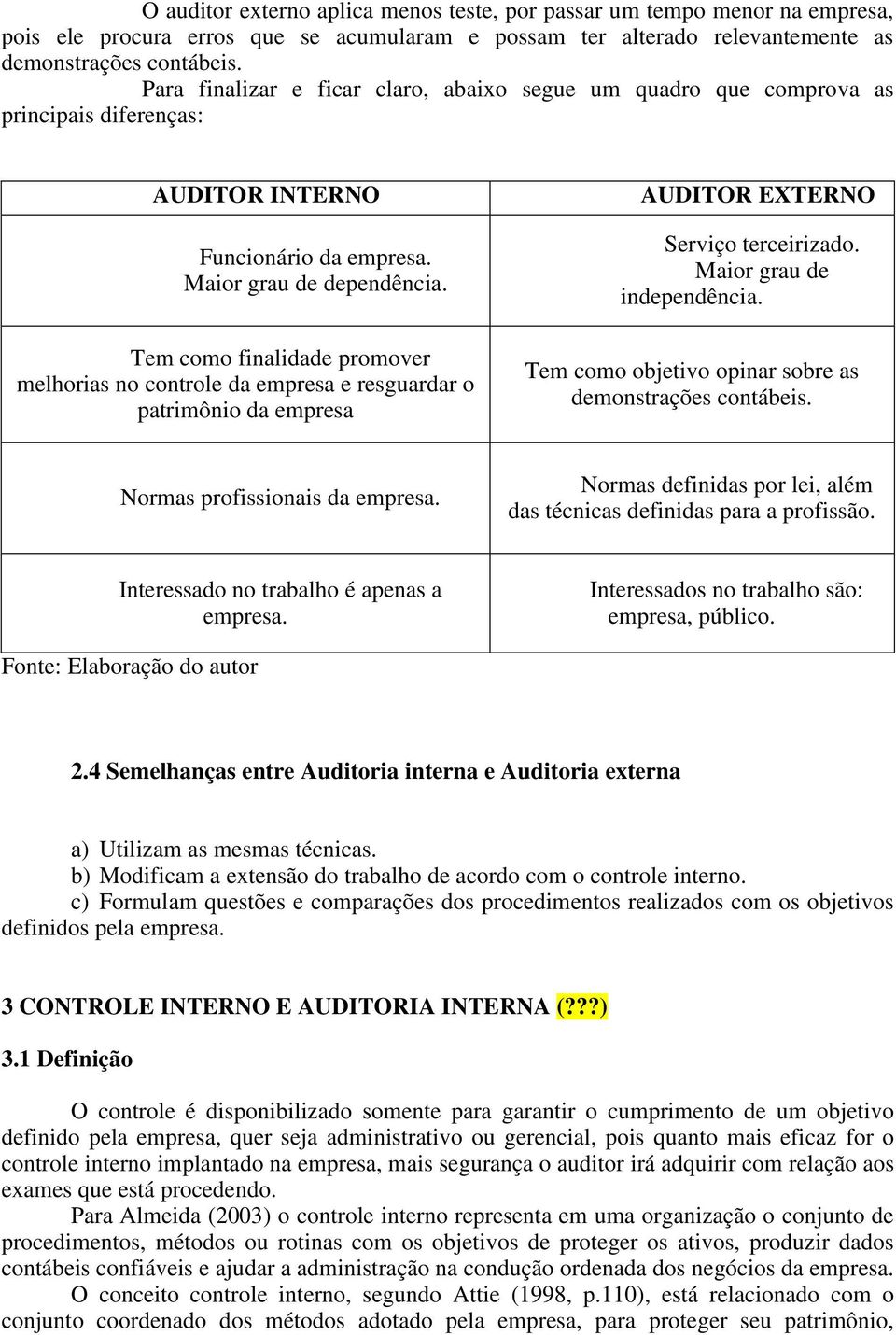 Tem como finalidade promover melhorias no controle da empresa e resguardar o patrimônio da empresa AUDITOR EXTERNO Serviço terceirizado. Maior grau de independência.