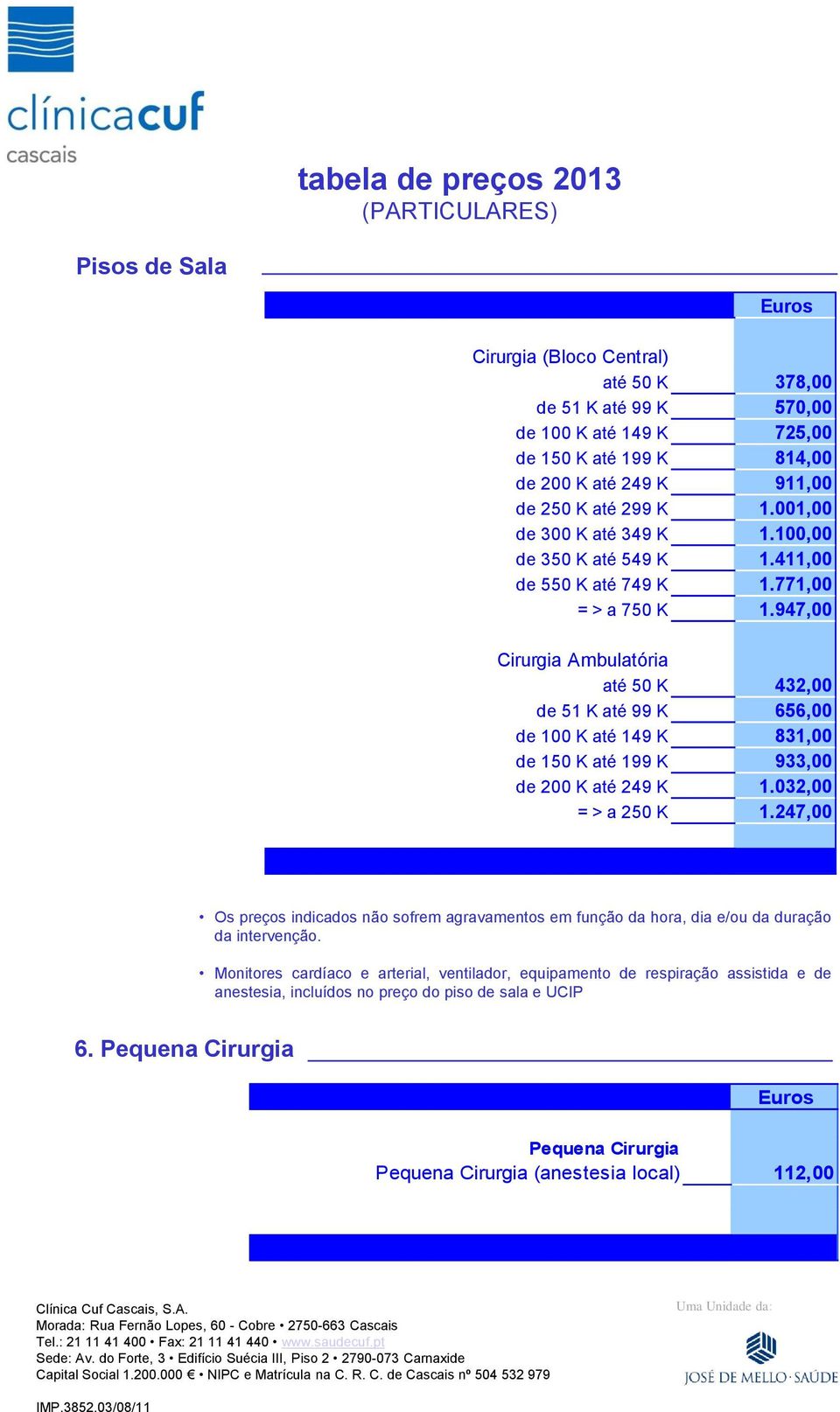 947,00 Cirurgia Ambulatória até 50 K 432,00 de 51 K até 99 K 656,00 de 100 K até 149 K 831,00 de 150 K até 199 K 933,00 de 200 K até 249 K 1.032,00 = > a 250 K 1.