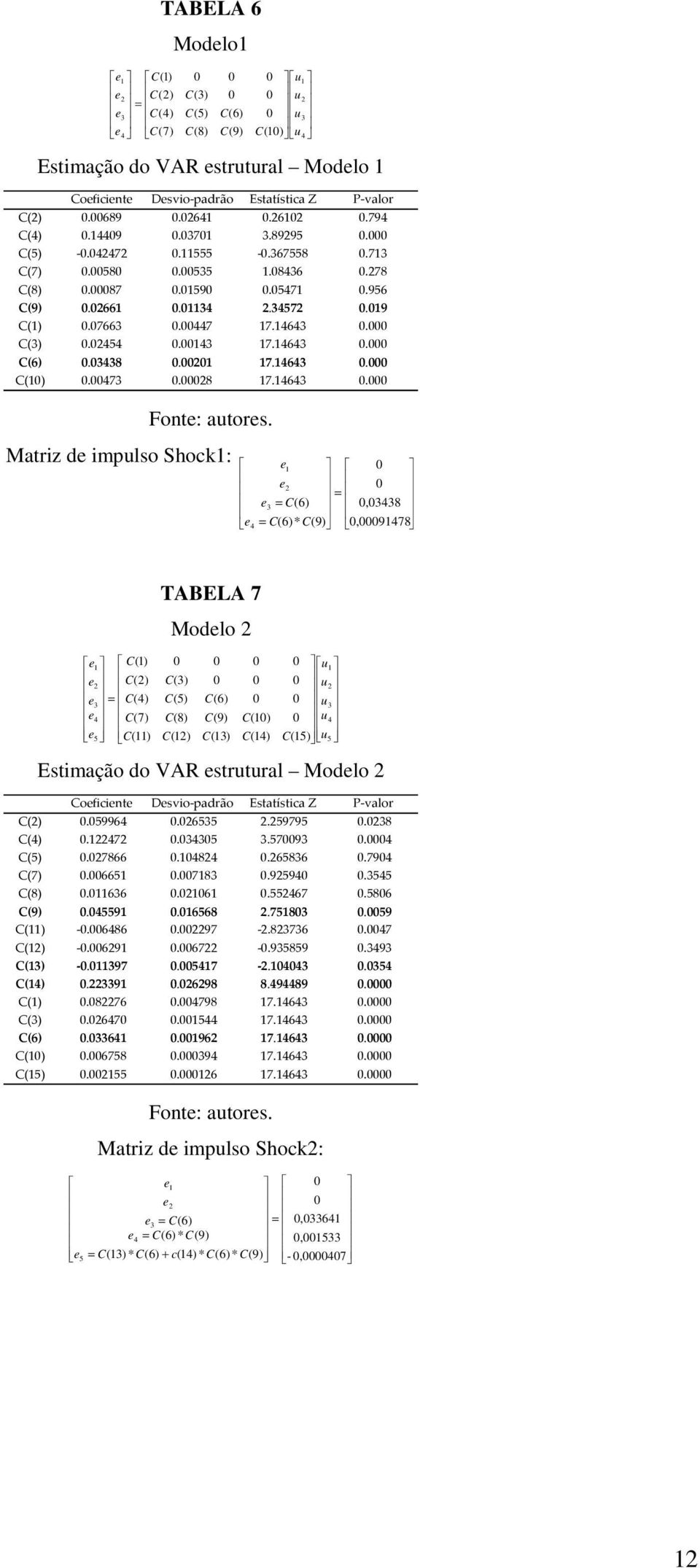 025 01 17.16 00 C(6) 0.08 0201 17.16 00 C(10) 07 0028 17.16 00 Fonte: Elaboração própria. Fonte: autores.