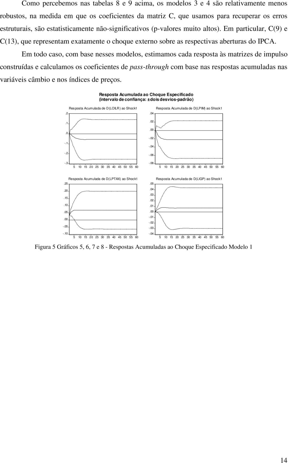 Em todo caso, com base nesses modelos, estimamos cada resposta às matrizes de impulso construídas e calculamos os coeficientes de pass-through com base nas respostas acumuladas nas variáveis câmbio e