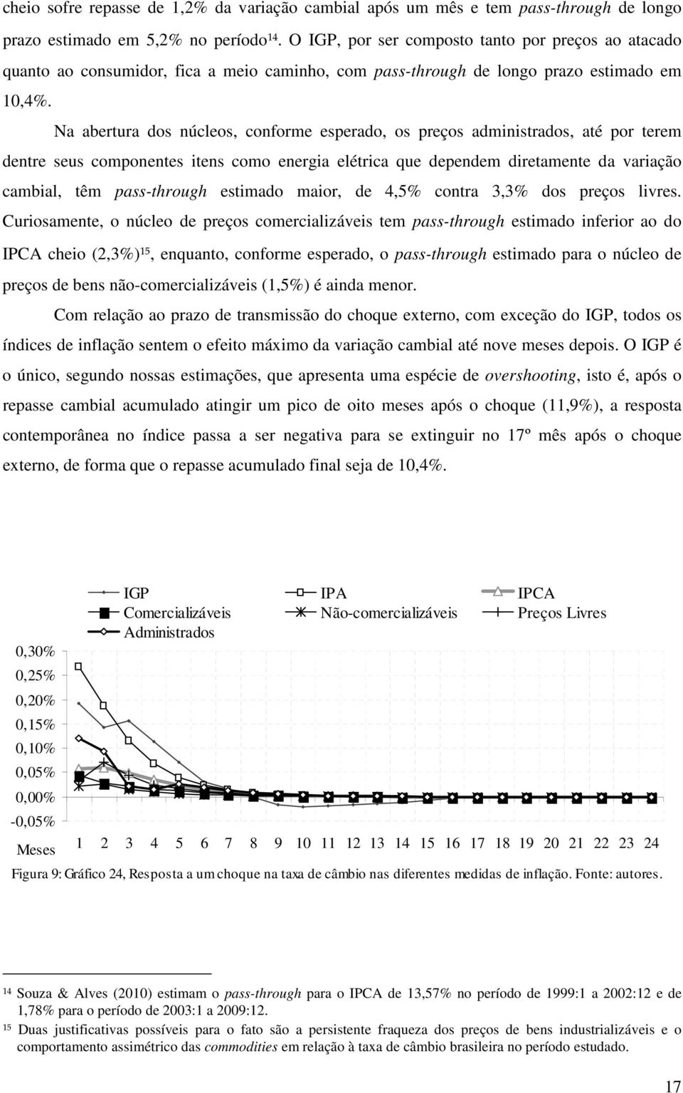 Na abertura dos núcleos, conforme esperado, os preços administrados, até por terem dentre seus componentes itens como energia elétrica que dependem diretamente da variação cambial, têm pass-through