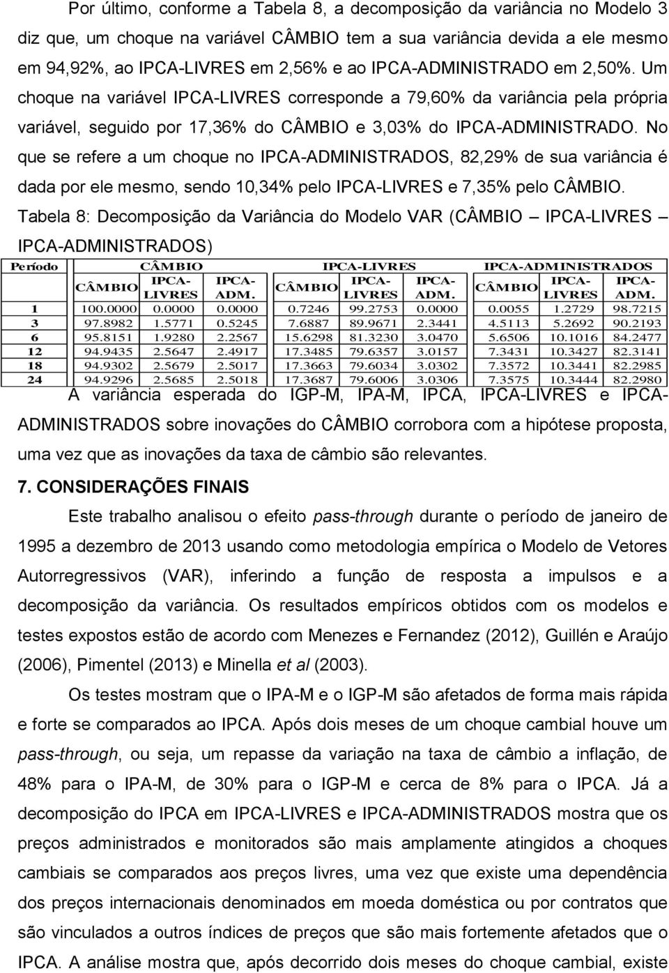 No que se refere a um choque no IPCA-ADMINISTRADOS, 82,29% de sua variância é dada por ele mesmo, sendo 10,34% pelo IPCA-LIVRES e 7,35% pelo CÂMBIO.