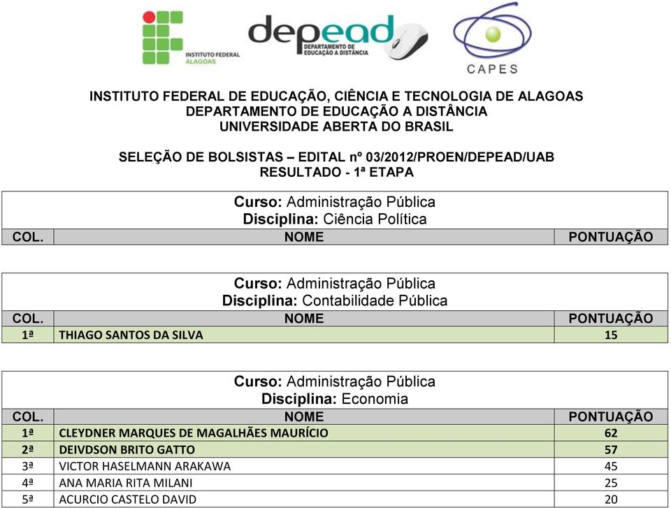 Disciplina: Contabilidade Pública 1ª THIAGO SANTOS DA SILVA 15 Disciplina: Economia 1ª CLEYDNER MARQUES DE MAGALHÃES