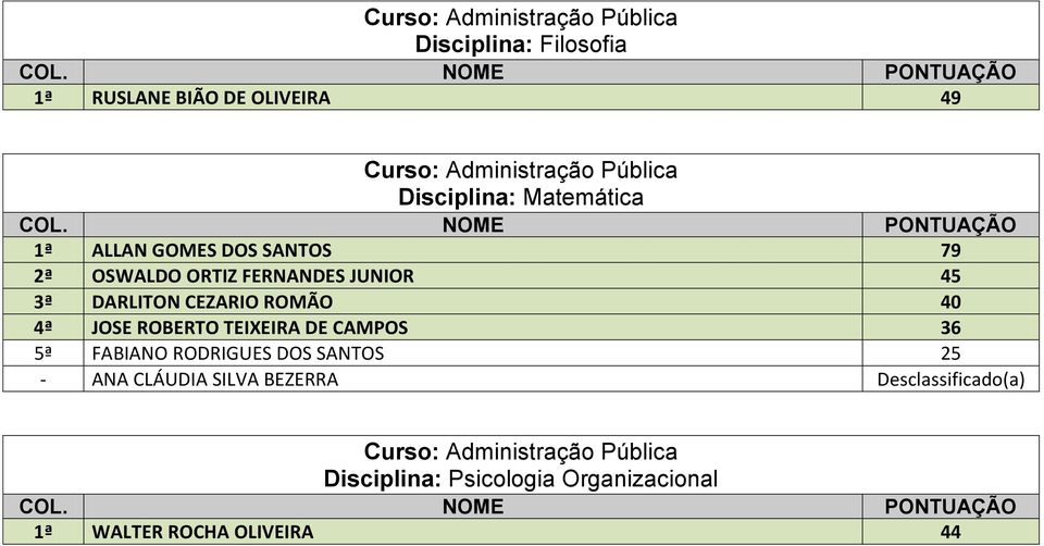 JOSE ROBERTO TEIXEIRA DE CAMPOS 36 5ª FABIANO RODRIGUES DOS SANTOS 25 - ANA CLÁUDIA