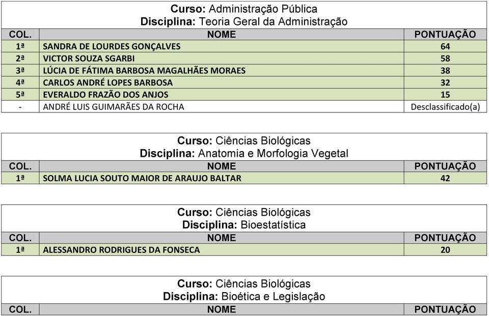 LUIS GUIMARÃES DA ROCHA Desclassificado(a) Disciplina: Anatomia e Morfologia Vegetal 1ª SOLMA LUCIA SOUTO MAIOR