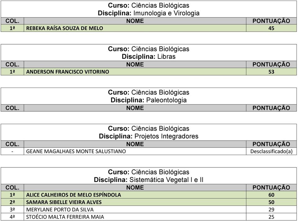 MONTE SALUSTIANO Desclassificado(a) Disciplina: Sistemática Vegetal I e II 1ª ALICE CALHEIROS DE MELO