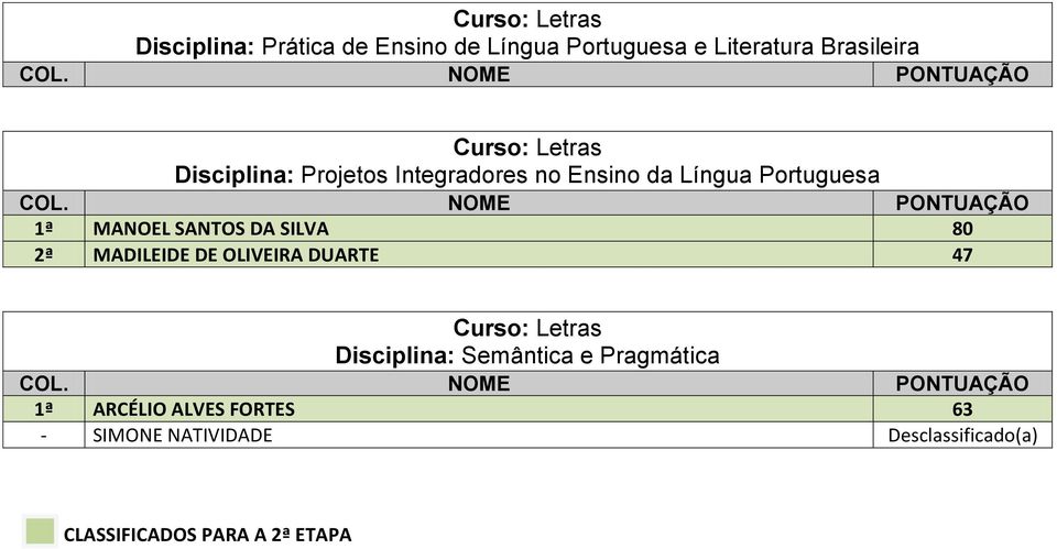 DA SILVA 80 2ª MADILEIDE DE OLIVEIRA DUARTE 47 Disciplina: Semântica e Pragmática