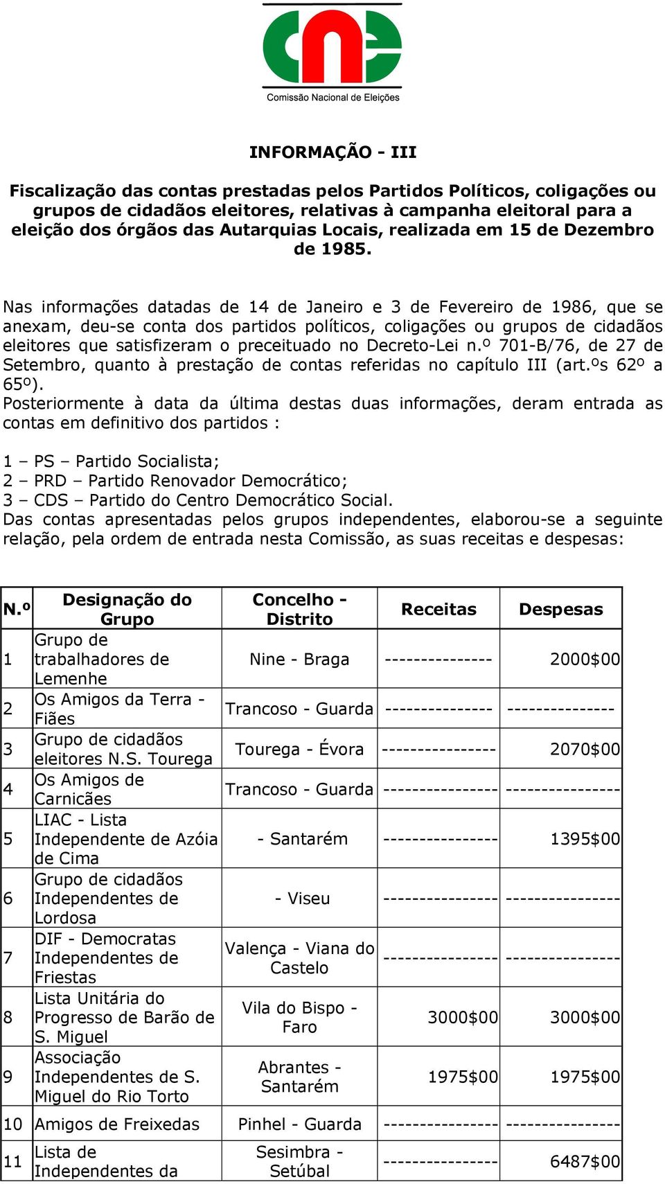 Nas informações datadas de 14 de Janeiro e 3 de Fevereiro de 1986, que se anexam, deu-se conta dos partidos políticos, coligações ou grupos de cidadãos eleitores que satisfizeram o preceituado no