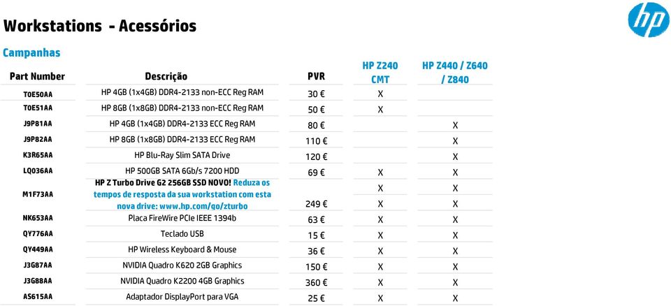HP Z Turbo Drive G2 256GB SSD NOVO! Reduza os M1F73AA tempos de resposta da sua workstation com esta nova drive: www.hp.